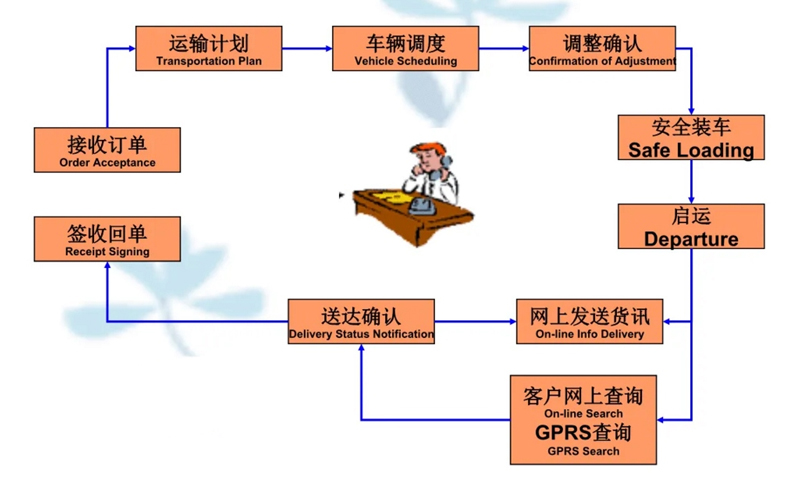 湖州危险品运输哪家好,湖州到长安危险品物流公司专线